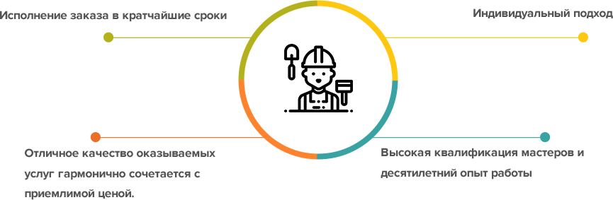 Почему мы: исполнение заказа в кратчайшие сроки, индивидуальный подход, отличное качество оказываемых услуг гармонично сочетается с приемлемой ценой, высокая квалификация мастеров и десятилетний опыт работы